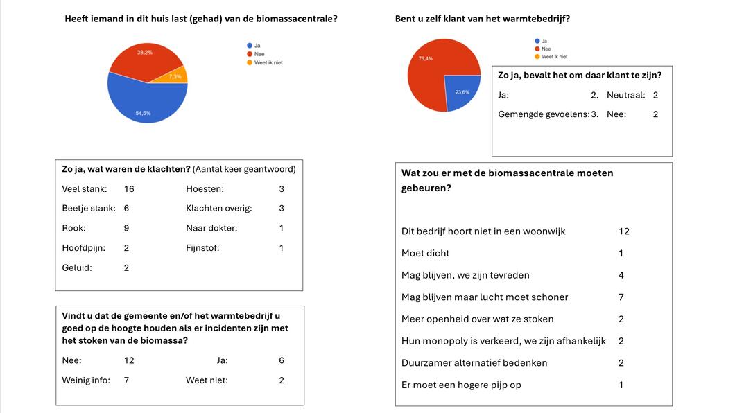 Kort overzicht resultaten enquete Geerweg.