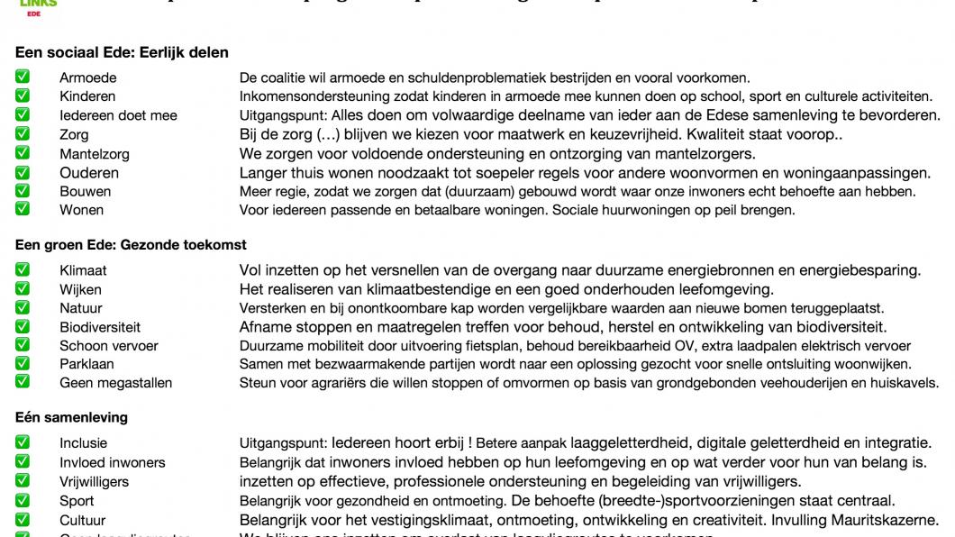 21punten_akkoord.jpg